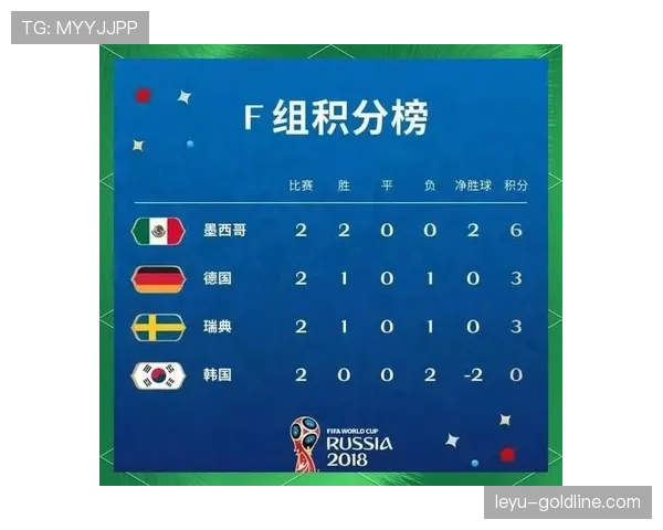 韩国队2026世界杯小组赛赛程分析与出线形势预测