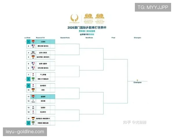 2026世界杯淘汰赛加时赛规则是什么