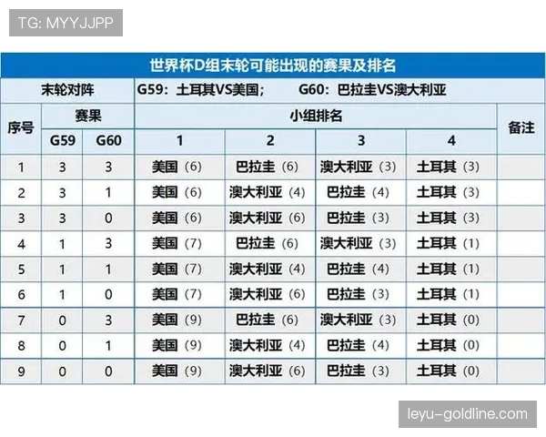 世界杯D组黑马球队末轮生死战分析